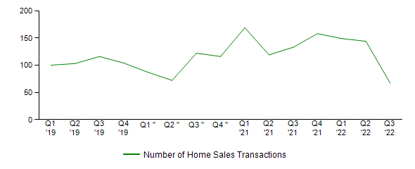 Sales Activity